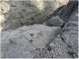 Klammbrückl - Weittalspitze